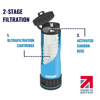 Lifesaver Liberty Water Purification System