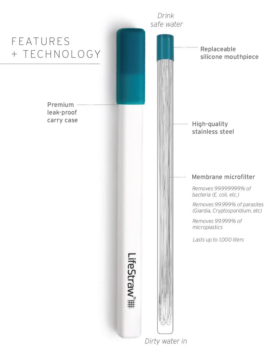 Lifestraw Sip Water Filter Straw