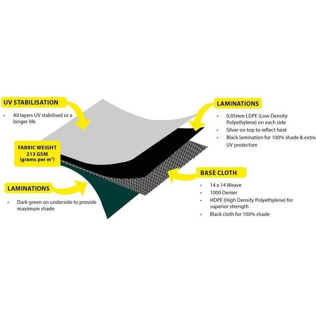 Heavy-Duty Durarig Tarpaulin - 14 x 20ft
